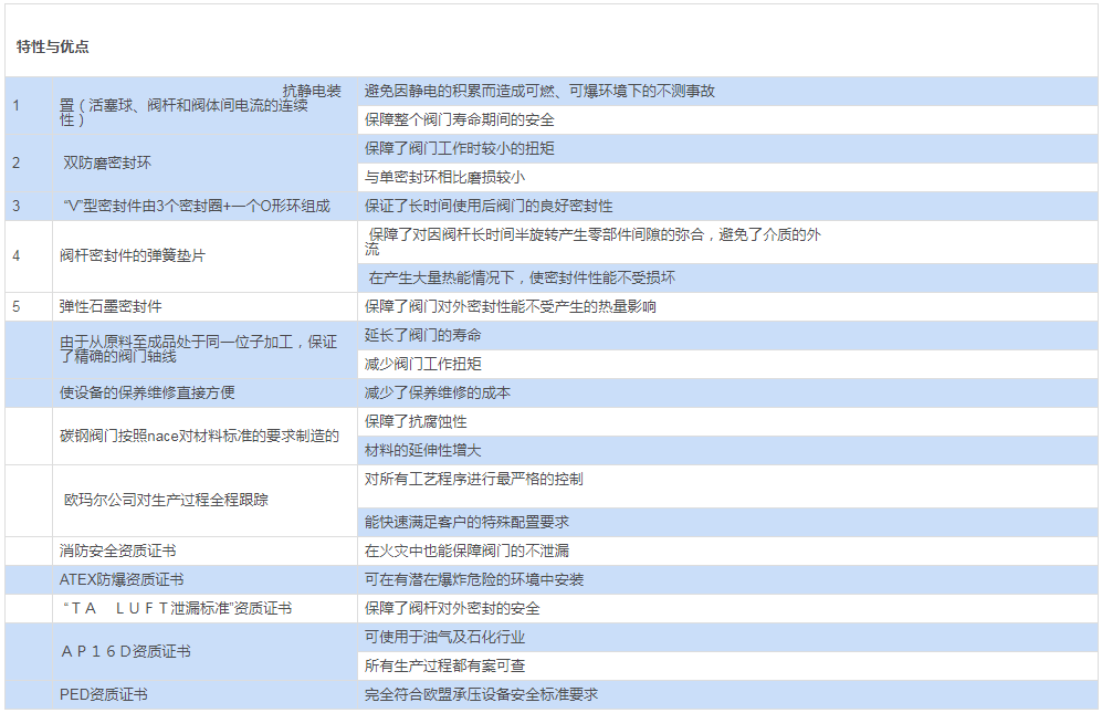 不銹鋼分體法蘭球閥 PN16-40特點(diǎn)