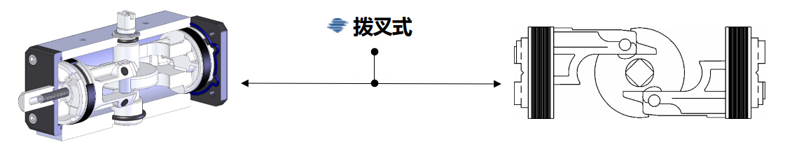 撥叉式氣動執(zhí)行器