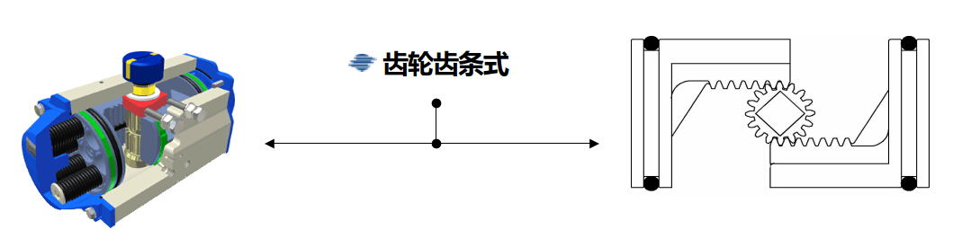 氣動執(zhí)行器2