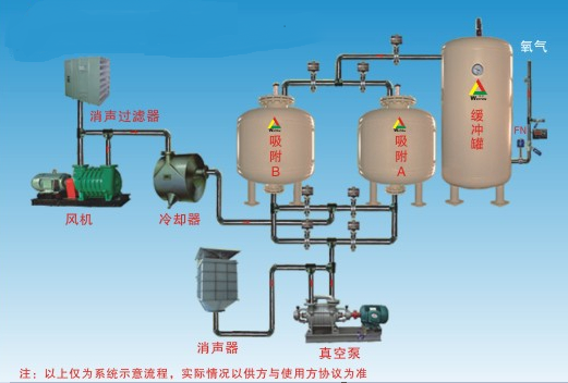 OMAL撥叉式執(zhí)行器VPSA制氧行業(yè)的應用