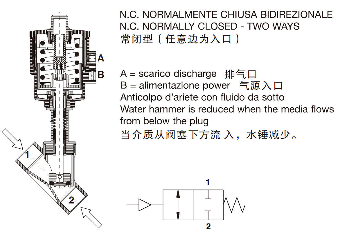 角座閥的安裝維護(hù)說明