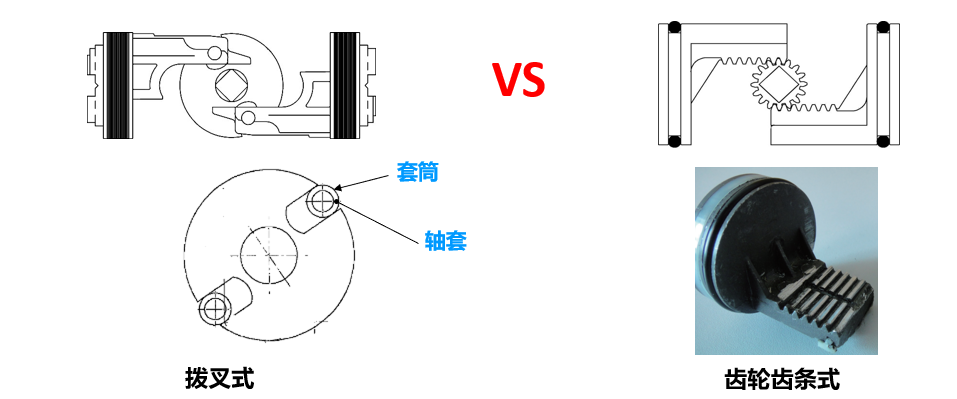 汽車涂裝工藝中閥門和執(zhí)行器安全問題，OMAL提供完美解決方案